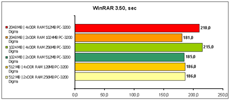 WinRAR-3.50 sec