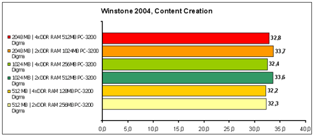 Winstone-2004 Content-Crea