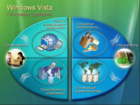 Windows Vista