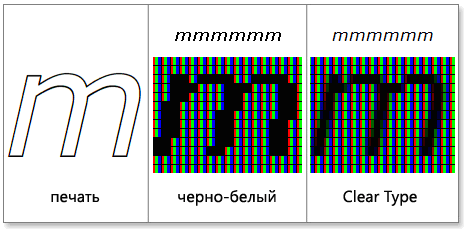 Microsoft Windows Vista