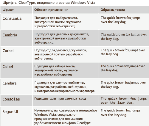 Microsoft Windows Vista