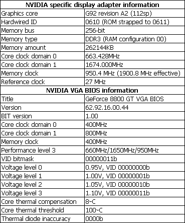 MSI NX8800GT-T2D256E-OC