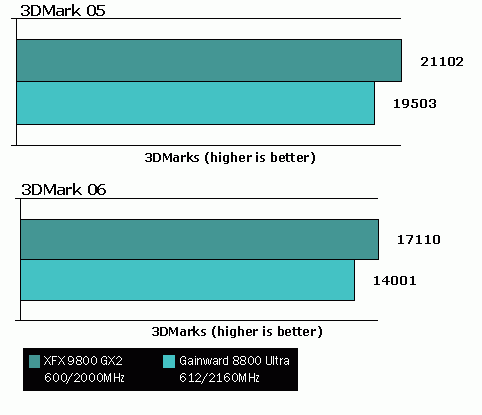XFX 9800 GX2 vs 8800 Ultra