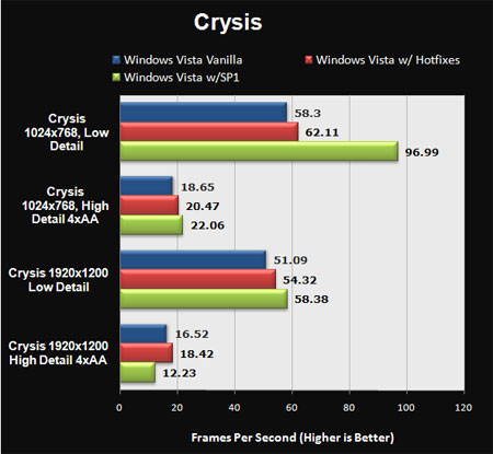 Производительность Windows Vista SP1 на Crysis