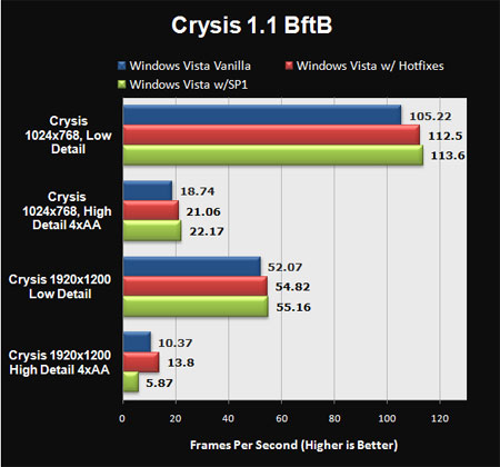 Производительность Windows Vista SP1 на Crysis