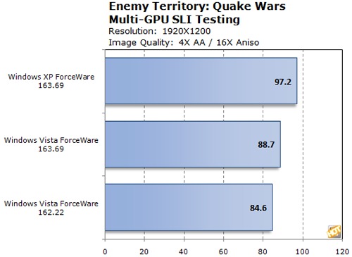 Enemy Territory: Quake Wars