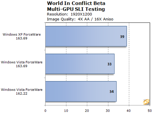 World In Conflict