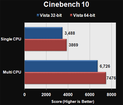 Тест производительности Windows Vista х86 vs Vista х64