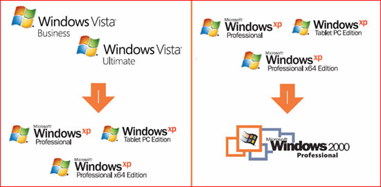 Переход между версиями ОС Windows