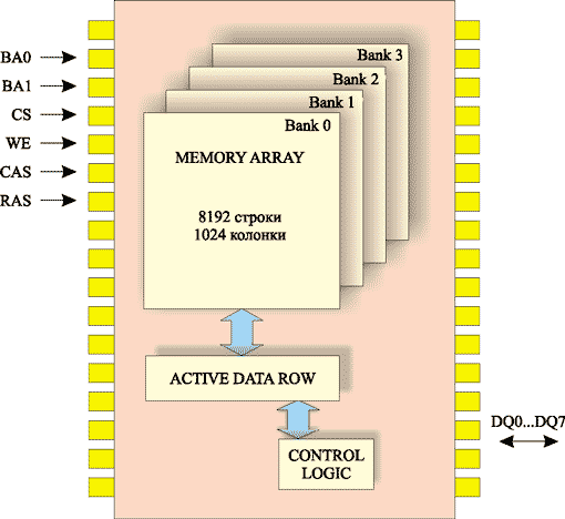 Cкоростная память DDR3