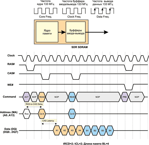 Cкоростная память DDR3