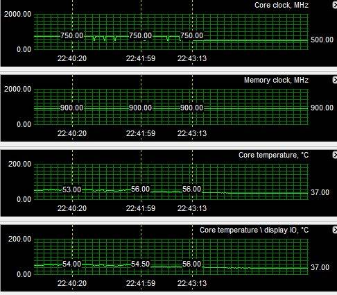 Gigabyte HD 4870