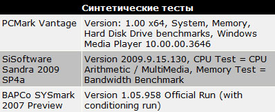 Тесты производительности Microsoft Windows 7