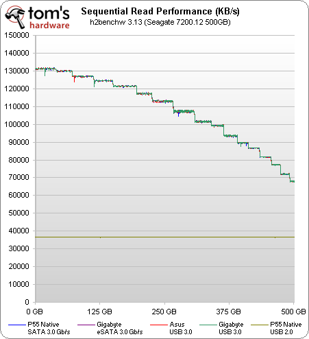 USB 3.0