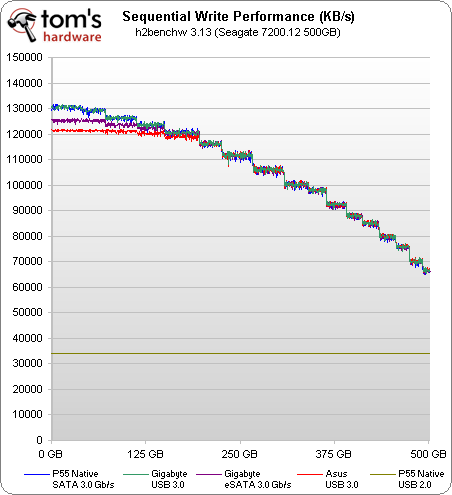 USB 3.0