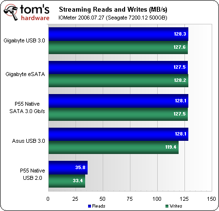 USB 3.0