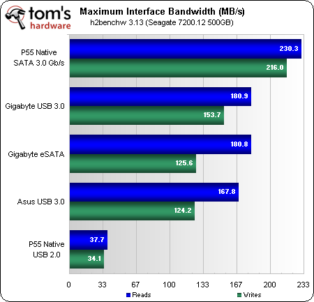 USB 3.0