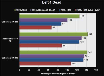 Nvidia GeForce GTX 295