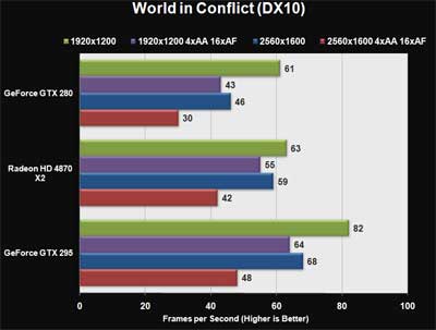 Nvidia GeForce GTX 295