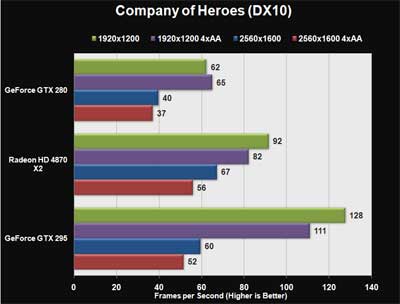 Nvidia GeForce GTX 295