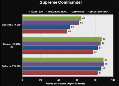 Nvidia GeForce GTX 295