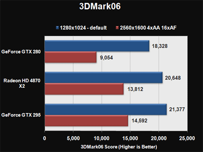 Nvidia GeForce GTX 295