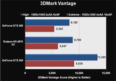 Nvidia GeForce GTX 295