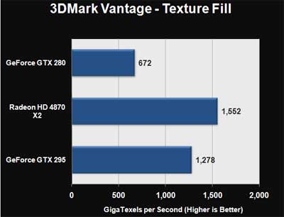 Nvidia GeForce GTX 295