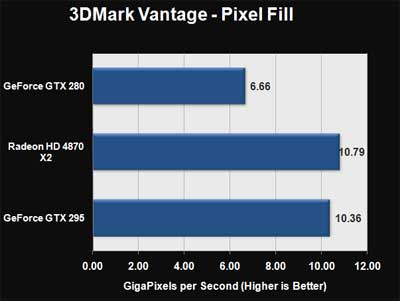 Nvidia GeForce GTX 295