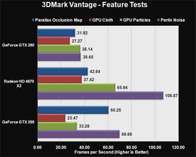 Nvidia GeForce GTX 295