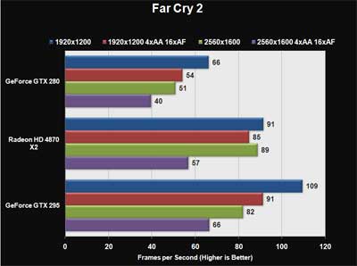 Nvidia GeForce GTX 295