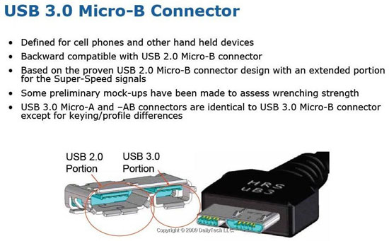 micro-USB 3.0