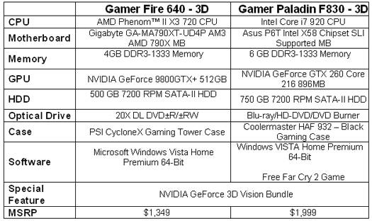 iBUYPOWER Gamer Fire 640-3D и Gamer Paladin F830-3D