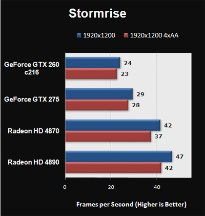 Тестируем Radeon HD 4890 и GeForce GTX 275