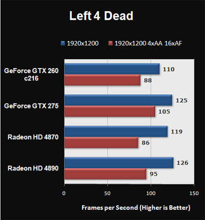 Тестируем Radeon HD 4890 и GeForce GTX 275