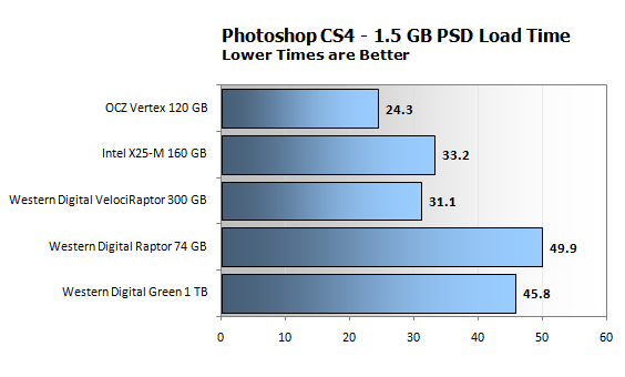 Windows 7 - производительность жестких дисков и SSD