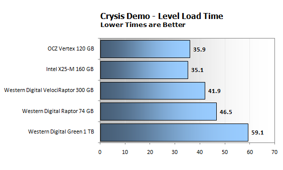 Windows 7 - производительность жестких дисков и SSD