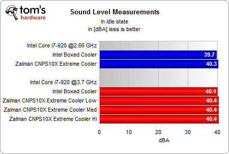 Кулер Zalman CNPS 10X Extreme в сравнении со штатным Intel Core i7-920