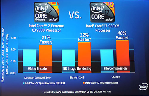Intel анонсировала четырехядерные мобильные процессоры Clarksfield