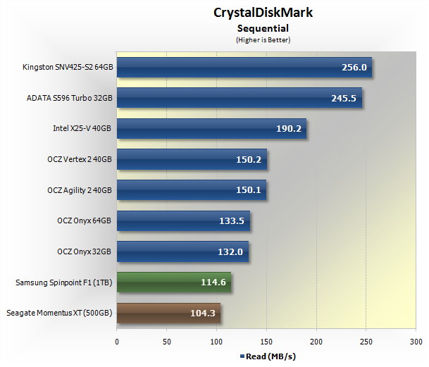 CrystalDiskMark 3.0