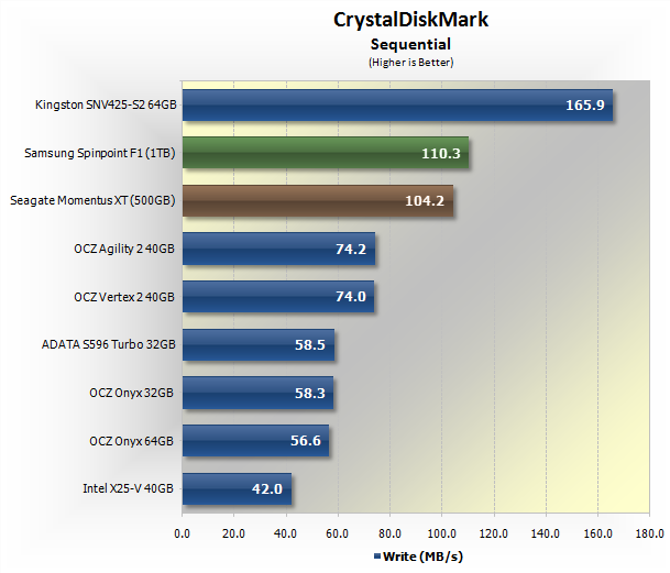 CrystalDiskMark 3.0