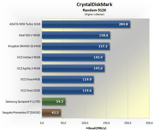 CrystalDiskMark 3.0