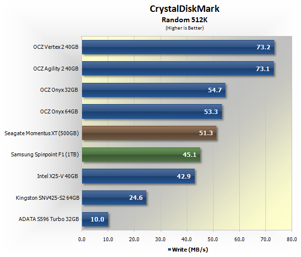 CrystalDiskMark 3.0