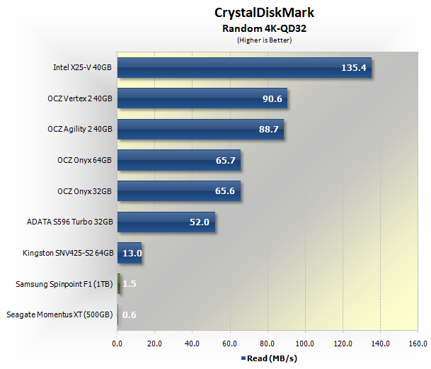 CrystalDiskMark 3.0