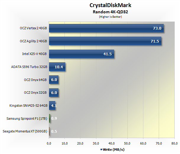 CrystalDiskMark 3.0