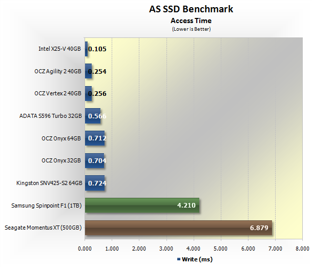 AS SSD Benchmark