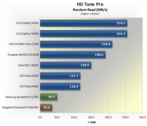 HD Tune Pro