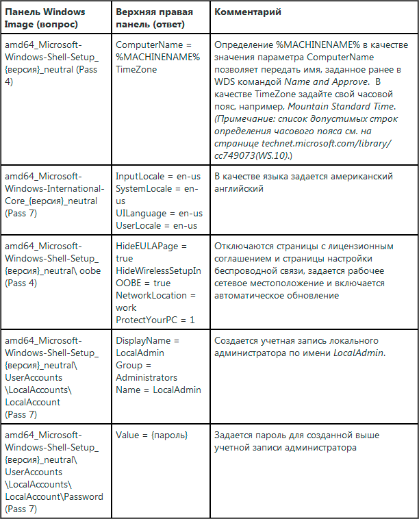 автоматизация мастера установки Windows в установочном образе