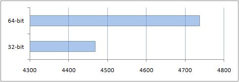 Что лучше установить на ноутбук: Windows x86 или x64?