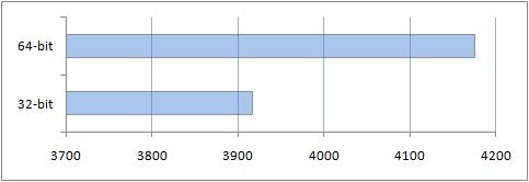 Что лучше установить на ноутбук: Windows x86 или x64?